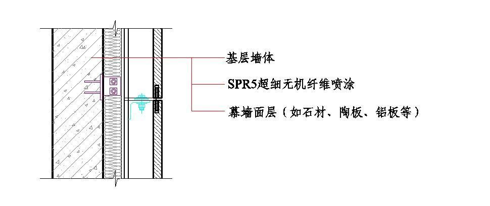 【spr5】幕墙专用保温无机纤维喷涂