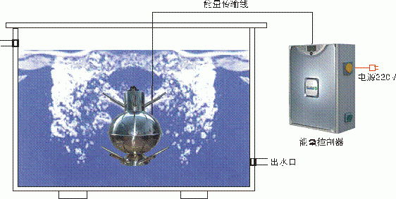 恩菲EF-WTS型内置式水箱自洁消毒器
