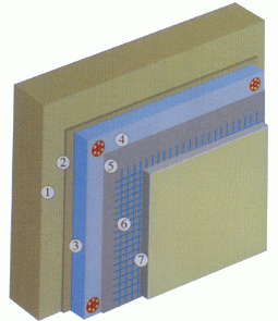 聚苯板外墙外保温系统