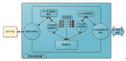 IEC61850中间件开发与服务