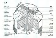 30吨冷却塔