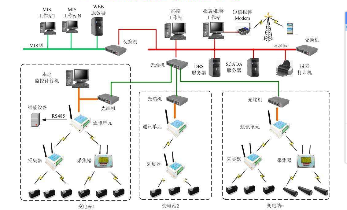 无线测温装置BKT100-9江苏贝肯电气