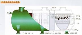 潍坊凤山曝气系统一体化医疗污水处理设备