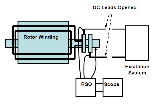 供应发电机转子匝间短路RSO测试仪