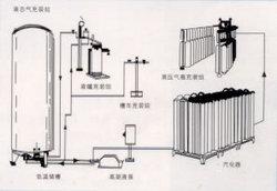 低温液体充装成套设备　高低压汽化器  低温液体泵　气体充装台