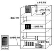 供应全新优质安防监控系统门禁控制器系统