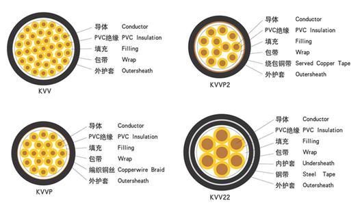 北京厂家直销MKVV32(2*1.0)矿用阻燃铠装控制电缆参数报价