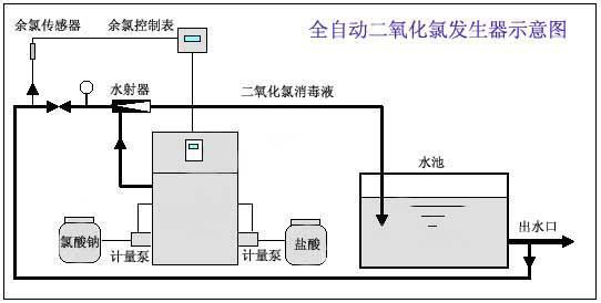 二氧化氯投加器安装图图片