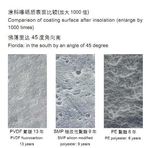 氟碳彩PVDF涂板，高耐候HDP彩涂板