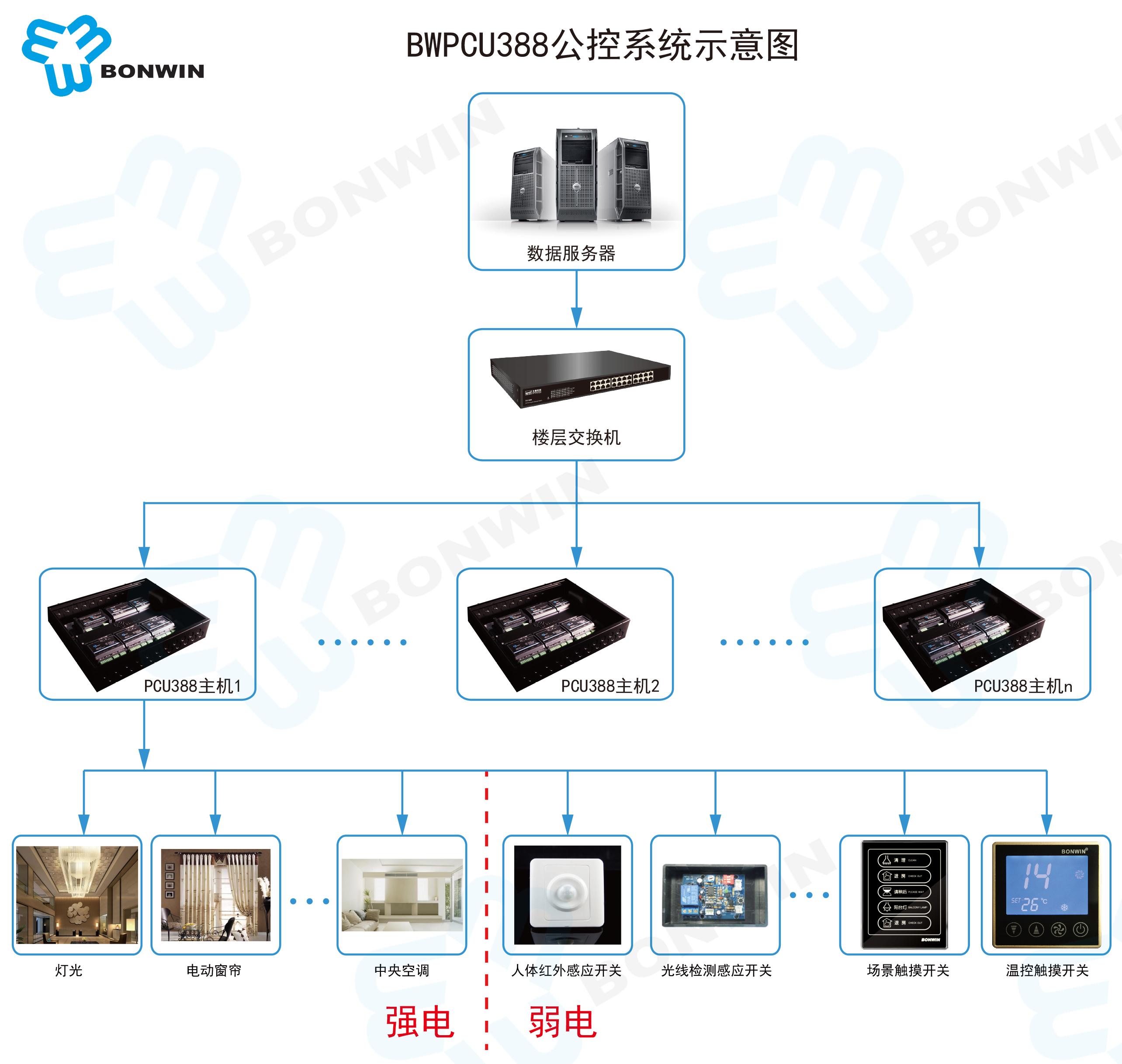 邦威RC388豪华酒店客房智能控制系统