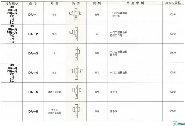 日本MIWA美和门锁U9DA-1型单闩锁辅助锁