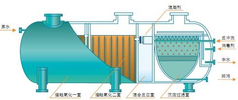 翰唐生活污水处理/小区废水处理设备 一体化污水处理设备