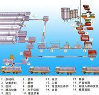 河南生产蒸压加气设备生产厂家13043999444