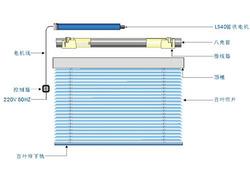 电动百叶帘