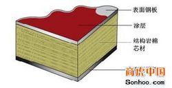 岩棉夹芯板--保温材料
