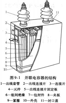 电力电容器BFM6.6/√3-300-1W