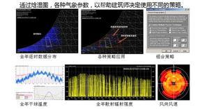 海南建筑节能评估，建筑节能咨询，建筑节能申报