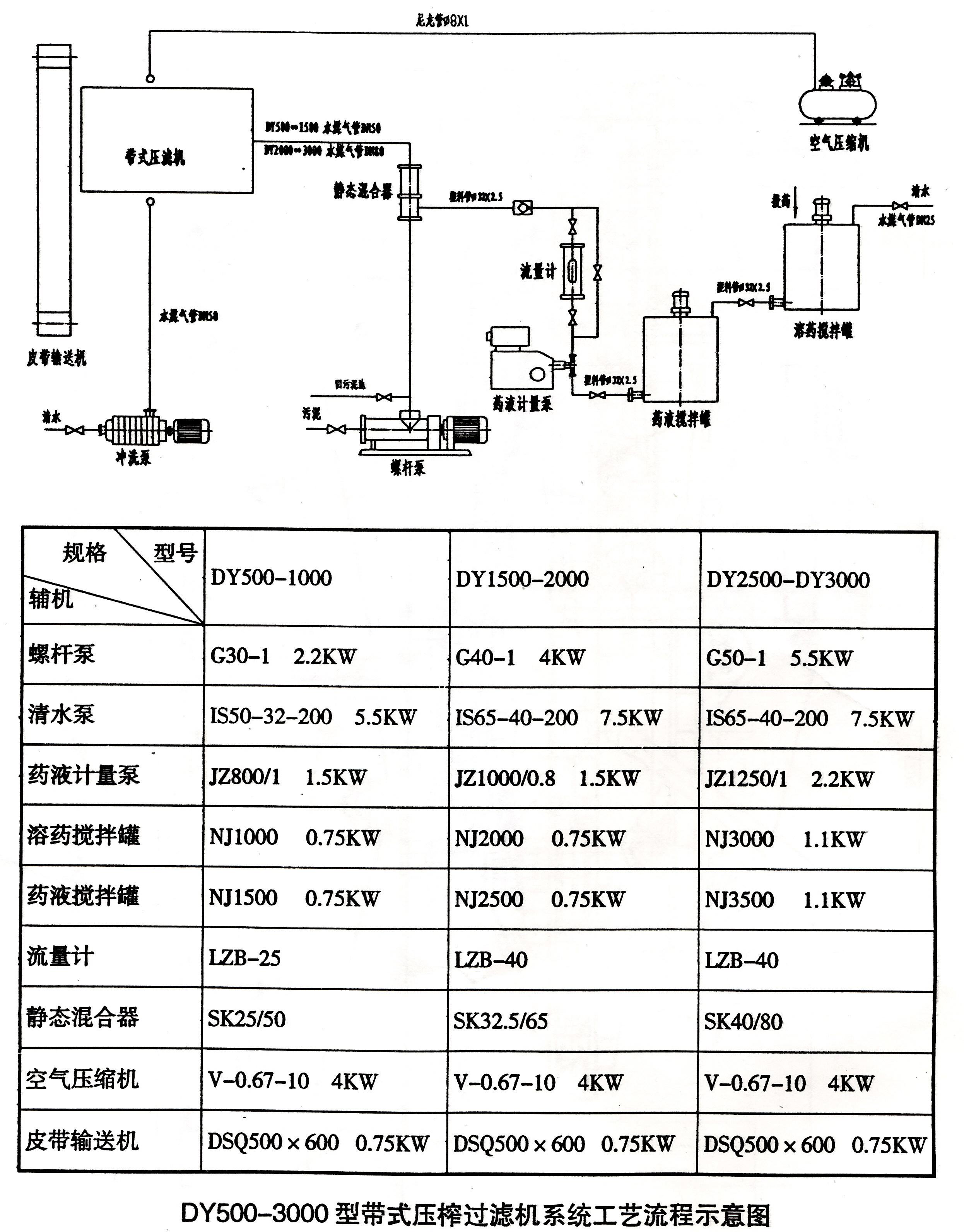 带式压滤机工艺系统