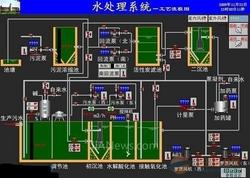 监控室组态监控系统