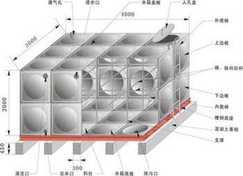 玻璃钢水箱＿玻璃钢消防水箱材质