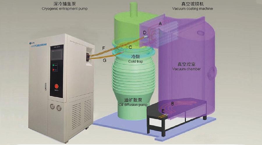 北京厂家供应真空深冷机制冷机组水汽捕集泵