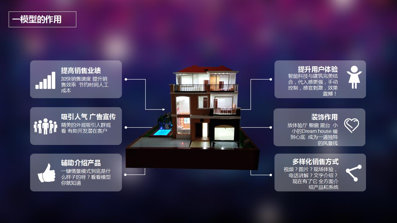 铭辰智能家居演示模型，智能家居展示沙盘，控制系统