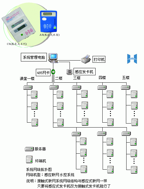 天普太阳能-IC卡式水控系统