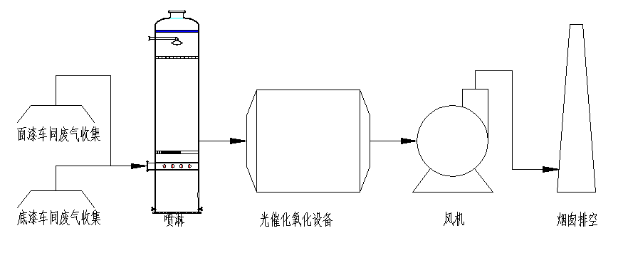 贵阳污水处理站专用框架式紫外线消毒器