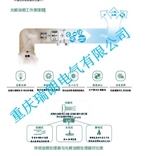 重庆瑞朗（RENOWNUV）LSA-FD620M光解油烟净化器