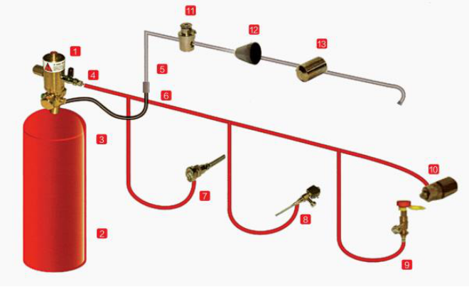 高压低压配变室专用火探管自动灭火系统（快速灭火、不占空间）厂家直销上门安装