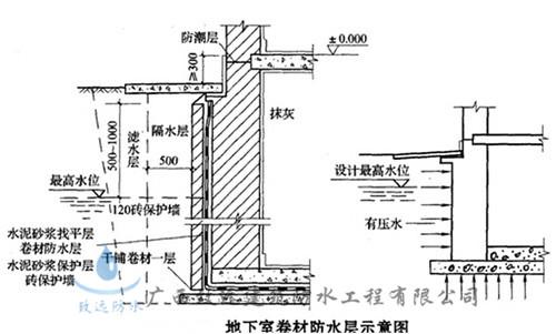 地下室防水堵漏施工