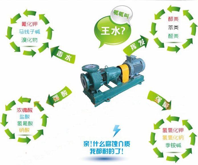 供应绿环牌IHF型氟塑料离心泵