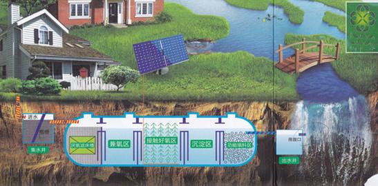 太阳能微动力城镇废水处理设备