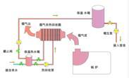 深圳宝安锅炉烟气余热回收︱锅炉热管余热回收