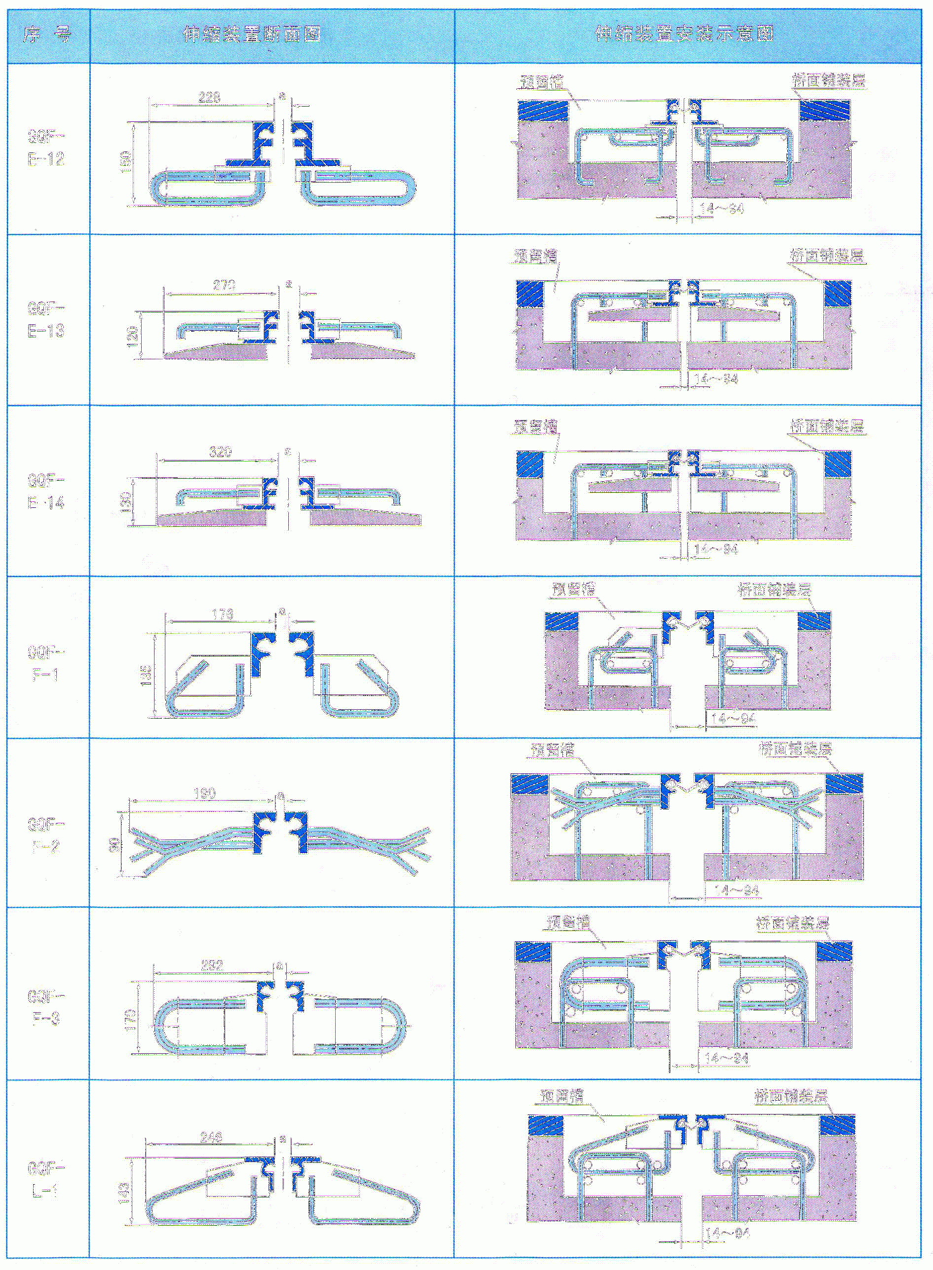 益阳RG-40桥梁伸缩缝