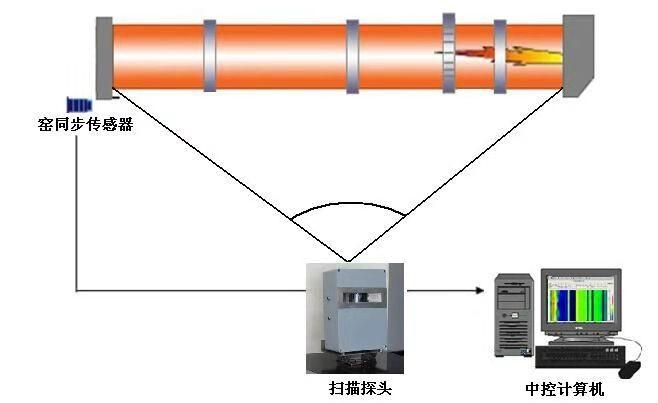 恒创 气动防爆工业电视 自动控制退出耐高温钢水监控系统