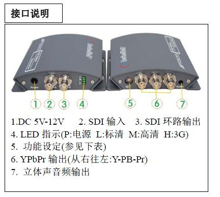 中帝威高清SDI转YPbPr变频转换器-带音频解嵌及SDI环出