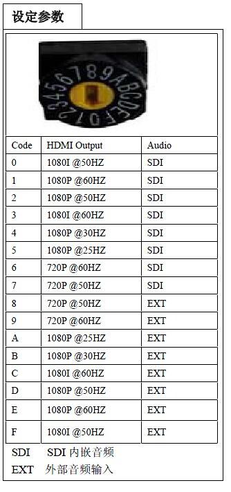 中帝威高清SDI转HDMI变频转换器-带立体声输入输出及SDI环出