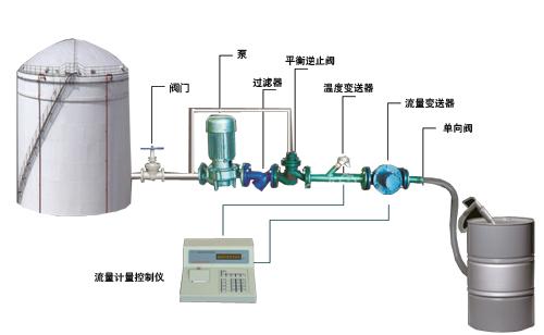 烟台瑞晖化工液体自动灌装200公斤大桶计量