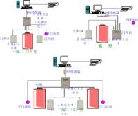 供应联网型门禁控制系统|青岛汇科电子