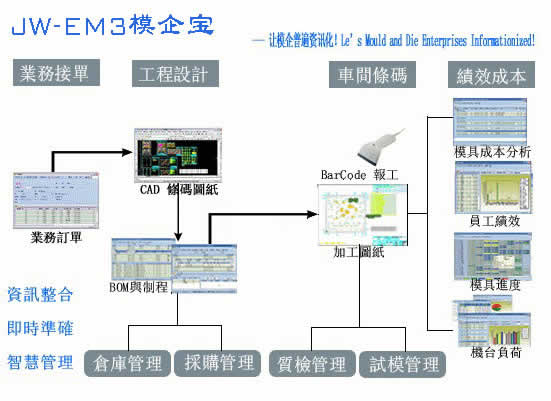 专业塑胶模具管理系统｜精纬软件｜EM3模企宝