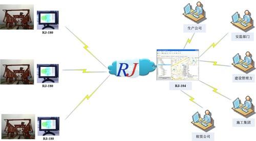 RJ-180架桥机安全监测仪、架桥机安全监测管理系统