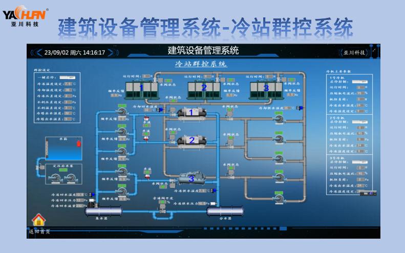 西安 ECS-7000MT冷却塔节能控制器 厂家直销