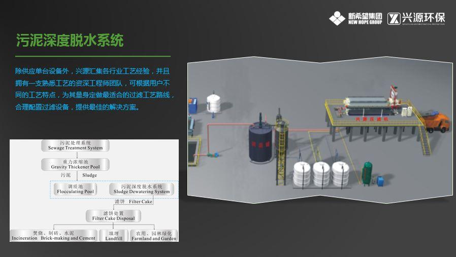 市政污泥深度脱水压滤机