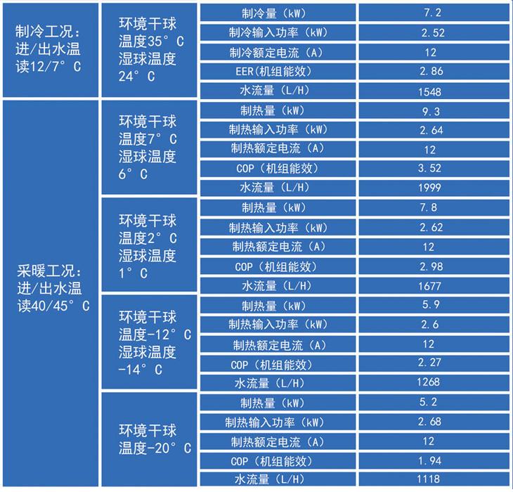 超低温煤改电生产厂家超低温煤改电价格