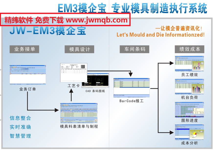 《精纬EM3模企宝》模具管理软件介绍之EM3模企宝