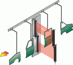 测量光幕专用测量检测纸箱长宽高及体积测量