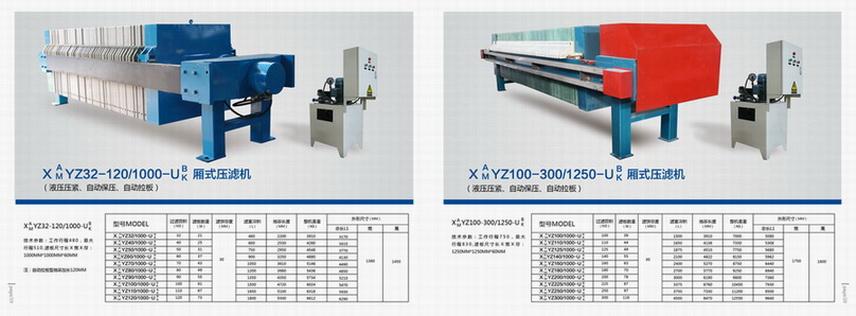 XY100/1250-UB板框式压滤机