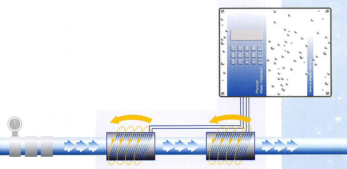 清水广谱感应水处理器