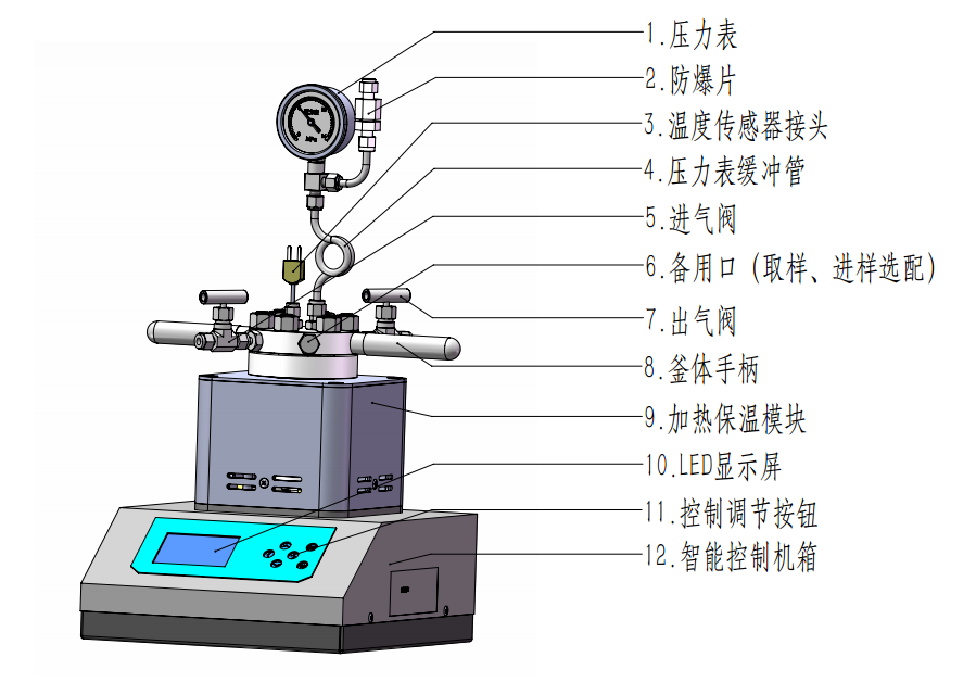 北京上海浙江广州四川微型高压反应釜、磁力机械反应釜、磁力耦合反应釜